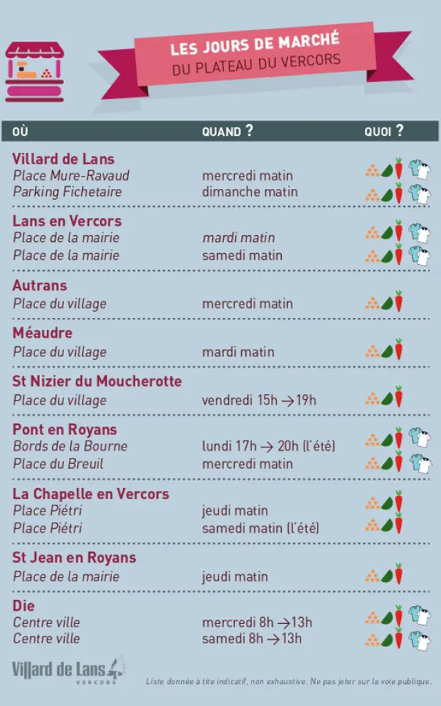 Locandina che mostra i giorni e gli orari dei mercati locali dell'Altopiano del Vercors con icone di frutta e verdura